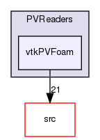 applications/utilities/postProcessing/graphics/PVReaders/vtkPVFoam