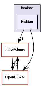 src/ThermophysicalTransportModels/laminar/Fickian