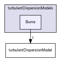 applications/solvers/multiphase/multiphaseEulerFoam/interfacialModels/turbulentDispersionModels/Burns