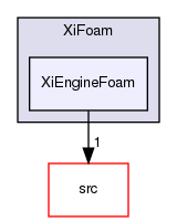 applications/solvers/combustion/XiFoam/XiEngineFoam