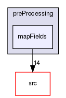 applications/utilities/preProcessing/mapFields