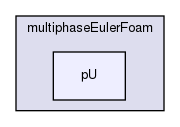 applications/solvers/multiphase/multiphaseEulerFoam/multiphaseEulerFoam/pU