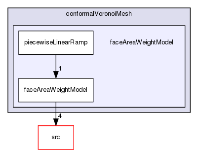 applications/utilities/mesh/generation/foamyMesh/conformalVoronoiMesh/faceAreaWeightModel