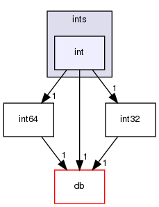 src/OpenFOAM/primitives/ints/int