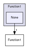 src/OpenFOAM/primitives/functions/Function1/None