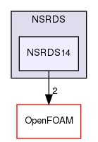 src/thermophysicalModels/specie/thermophysicalFunctions/NSRDS/NSRDS14