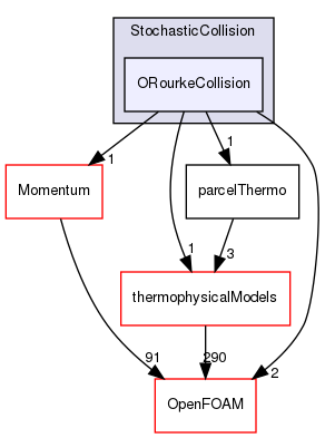 src/lagrangian/parcel/submodels/Spray/StochasticCollision/ORourkeCollision