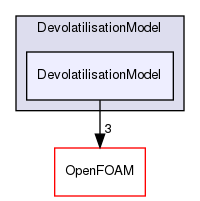 src/lagrangian/parcel/submodels/ReactingMultiphase/DevolatilisationModel/DevolatilisationModel