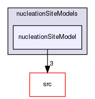 applications/solvers/multiphase/multiphaseEulerFoam/multiphaseCompressibleMomentumTransportModels/derivedFvPatchFields/wallBoilingSubModels/nucleationSiteModels/nucleationSiteModel