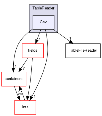 src/OpenFOAM/primitives/functions/Function1/Table/TableReader/Csv