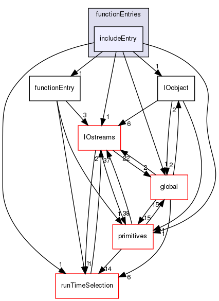 src/OpenFOAM/db/dictionary/functionEntries/includeEntry