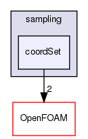 src/sampling/coordSet