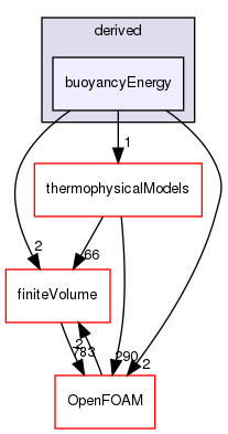 src/fvModels/derived/buoyancyEnergy