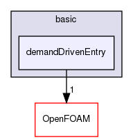src/lagrangian/basic/demandDrivenEntry
