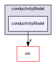 applications/solvers/multiphase/multiphaseEulerFoam/multiphaseCompressibleMomentumTransportModels/kineticTheoryModels/conductivityModel/conductivityModel