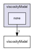 applications/solvers/multiphase/multiphaseEulerFoam/multiphaseCompressibleMomentumTransportModels/kineticTheoryModels/viscosityModel/none