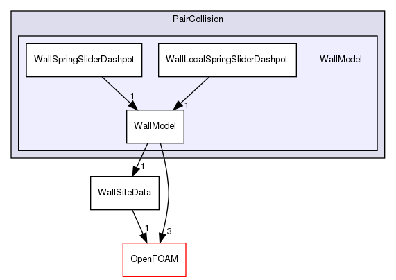 src/lagrangian/parcel/submodels/Momentum/CollisionModel/PairCollision/WallModel