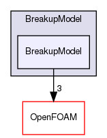 src/lagrangian/parcel/submodels/Spray/BreakupModel/BreakupModel