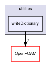 src/functionObjects/utilities/writeDictionary