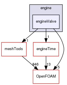 src/engine/engineValve