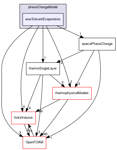 src/regionModels/surfaceFilmModels/submodels/thermo/phaseChangeModel/waxSolventEvaporation
