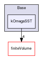 src/MomentumTransportModels/momentumTransportModels/Base/kOmegaSST