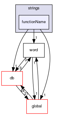 src/OpenFOAM/primitives/strings/functionName